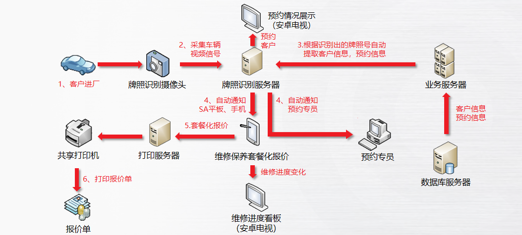 啟擎智能接車系統